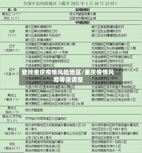 查找重庆疫情风险地区/重庆疫情风险等级调整-第3张图片