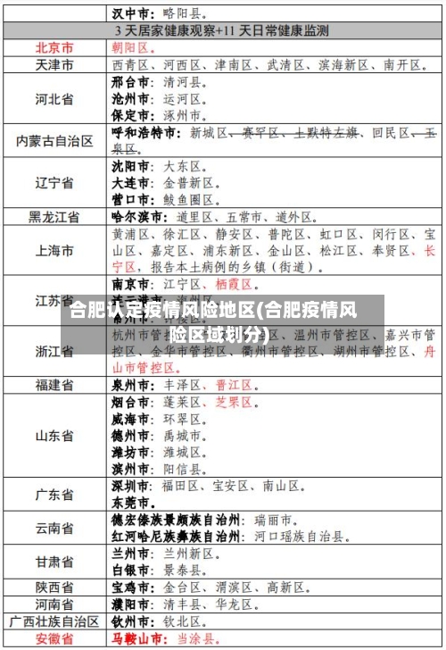 合肥认定疫情风险地区(合肥疫情风险区域划分)-第2张图片