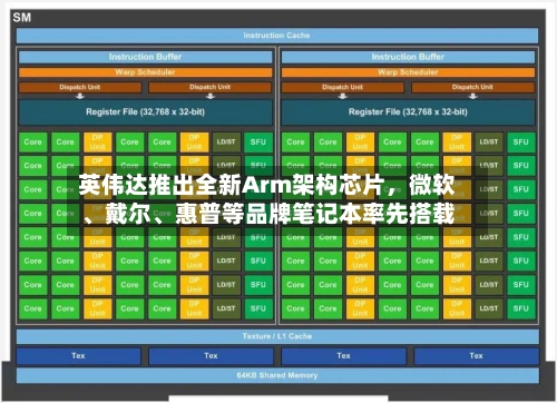 英伟达推出全新Arm架构芯片	，微软、戴尔、惠普等品牌笔记本率先搭载-第3张图片
