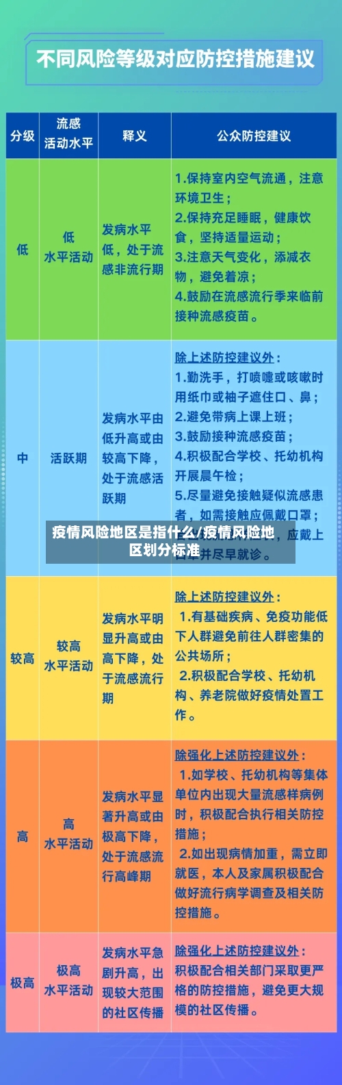 疫情风险地区是指什么/疫情风险地区划分标准
