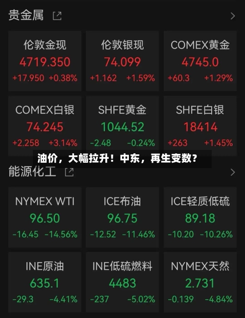 油价	，大幅拉升！中东，再生变数？-第3张图片