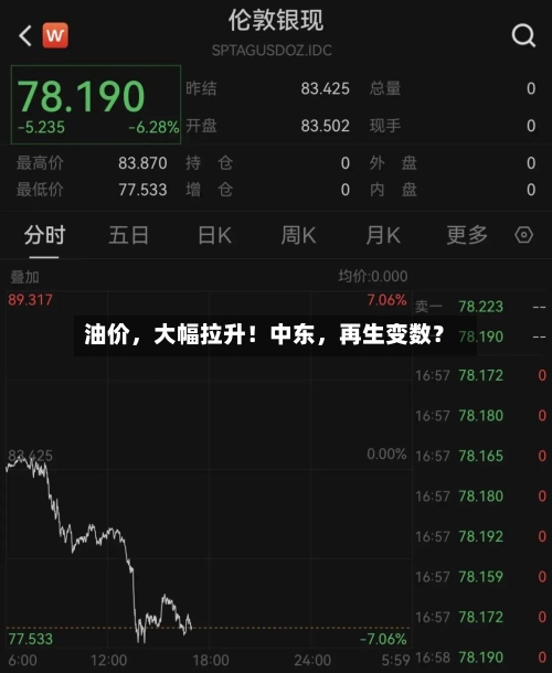 油价，大幅拉升！中东，再生变数？-第2张图片