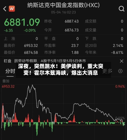 深夜，突然跳水！美伊谈判，重大突变！霍尔木兹海峡，爆出大消息