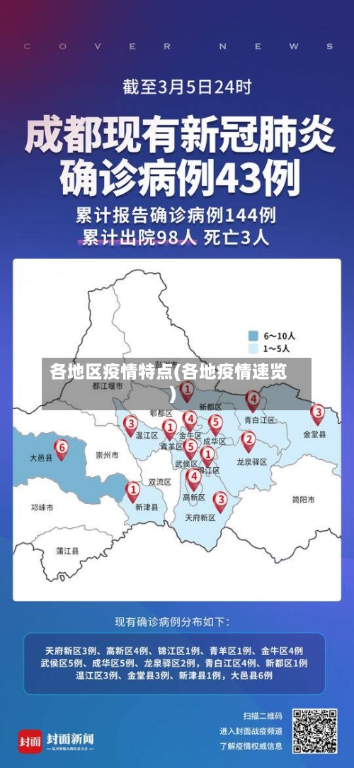 各地区疫情特点(各地疫情速览)-第2张图片