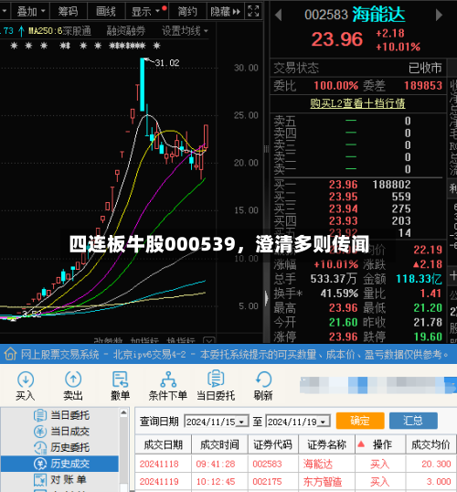 四连板牛股000539	，澄清多则传闻-第3张图片