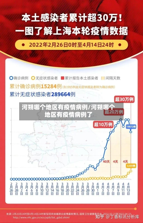 河朔哪个地区有疫情病例/河朔哪个地区有疫情病例了-第1张图片