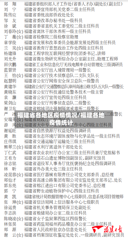 福建省各地区疫情情况/福建各地疫情统计-第2张图片