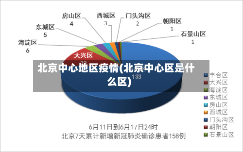 北京中心地区疫情(北京中心区是什么区)-第2张图片