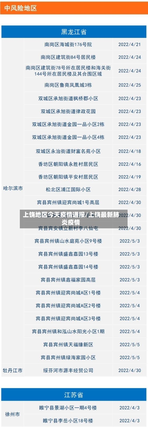 上饶地区今天疫情通报/上饶最新肺炎疫情