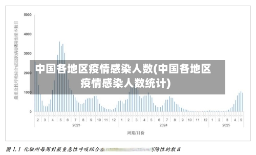 中国各地区疫情感染人数(中国各地区疫情感染人数统计)