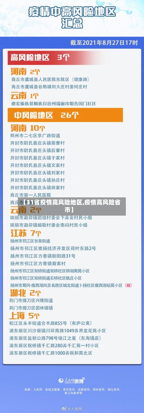 【31省疫情高风险地区,疫情高风险省市】
