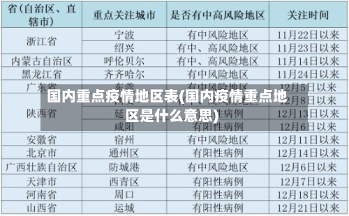国内重点疫情地区表(国内疫情重点地区是什么意思)