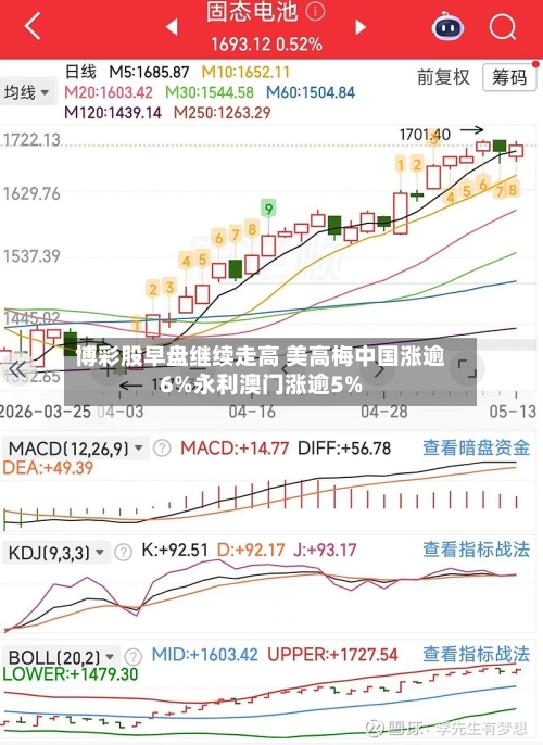 博彩股早盘继续走高 美高梅中国涨逾6%永利澳门涨逾5%