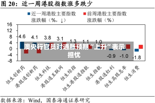 澳央行官员对通胀预期“上升”表示担忧