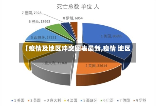 【疫情及地区冲突图表最新,疫情 地区】