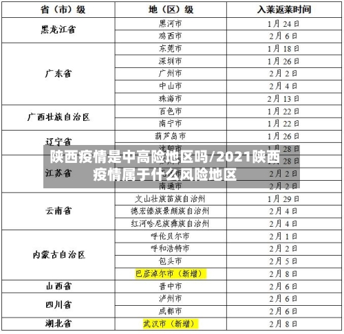 陕西疫情是中高险地区吗/2021陕西疫情属于什么风险地区-第2张图片