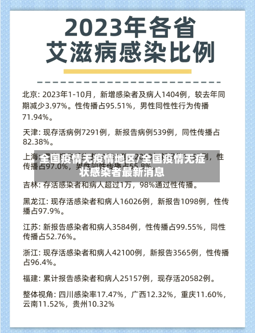 全国疫情无疫情地区/全国疫情无症状感染者最新消息