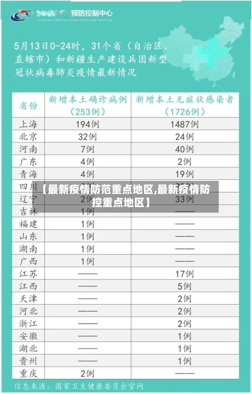 【最新疫情防范重点地区,最新疫情防控重点地区】-第2张图片