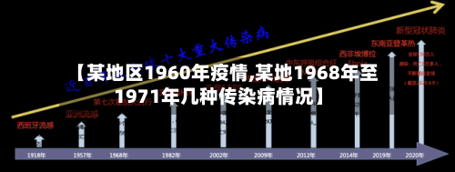 【某地区1960年疫情,某地1968年至1971年几种传染病情况】-第2张图片