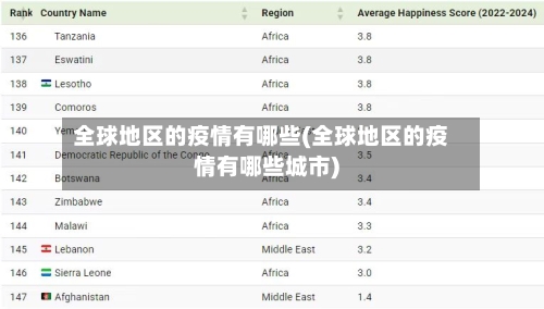 全球地区的疫情有哪些(全球地区的疫情有哪些城市)