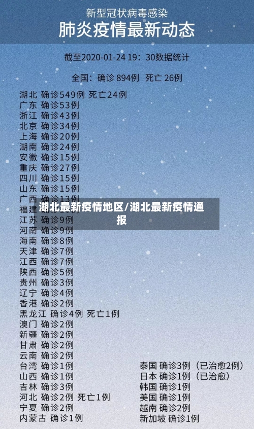 湖北最新疫情地区/湖北最新疫情通报