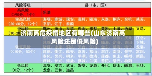 济南高危疫情地区有哪些(山东济南高风险还是低风险)