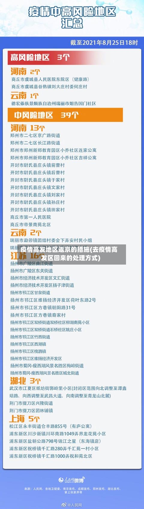 疫情高发地区返京的措施(去疫情高发区回来的处理方式)