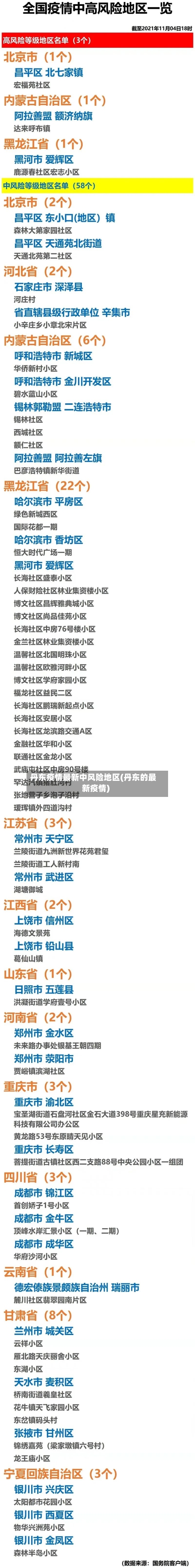 丹东疫情最新中风险地区(丹东的最新疫情)