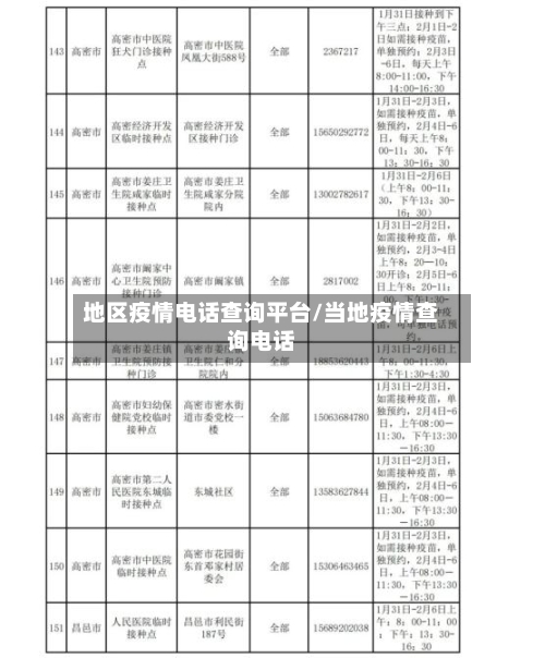 地区疫情电话查询平台/当地疫情查询电话