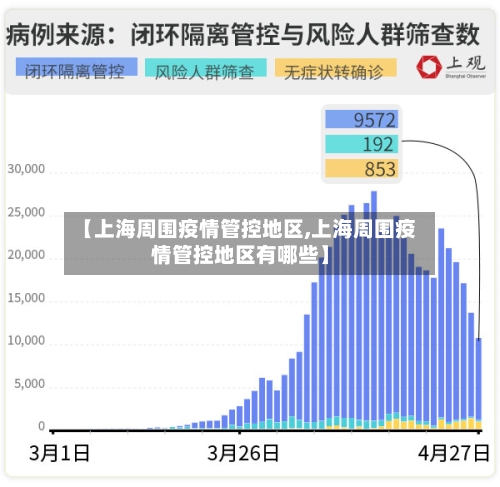 【上海周围疫情管控地区,上海周围疫情管控地区有哪些】