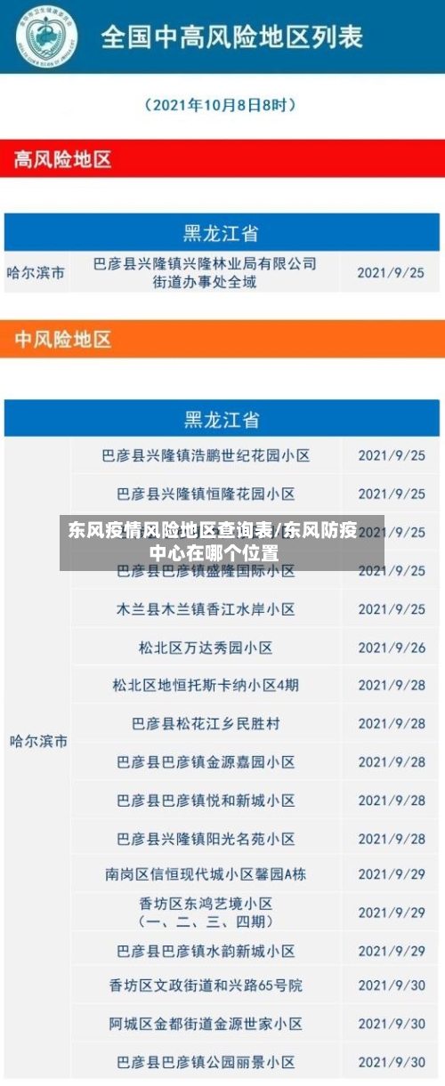 东风疫情风险地区查询表/东风防疫中心在哪个位置