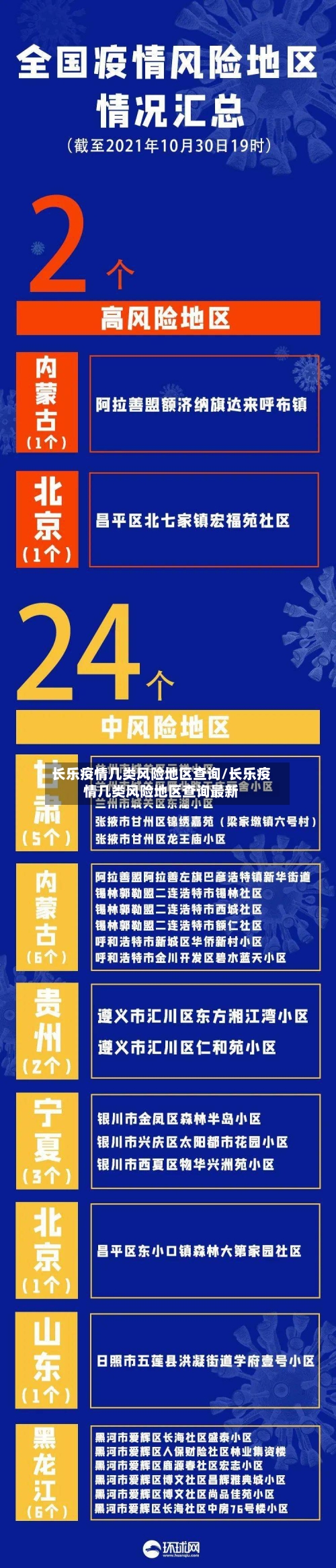 长乐疫情几类风险地区查询/长乐疫情几类风险地区查询最新