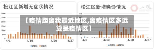 【疫情距离我最近地区,离疫情区多远算是疫情区】