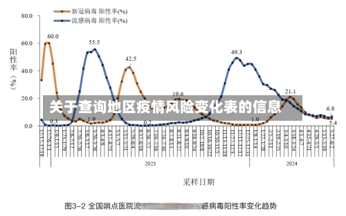 关于查询地区疫情风险变化表的信息-第3张图片