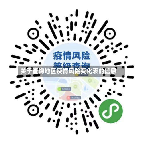 关于查询地区疫情风险变化表的信息-第2张图片