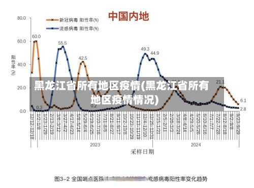 黑龙江省所有地区疫情(黑龙江省所有地区疫情情况)-第2张图片